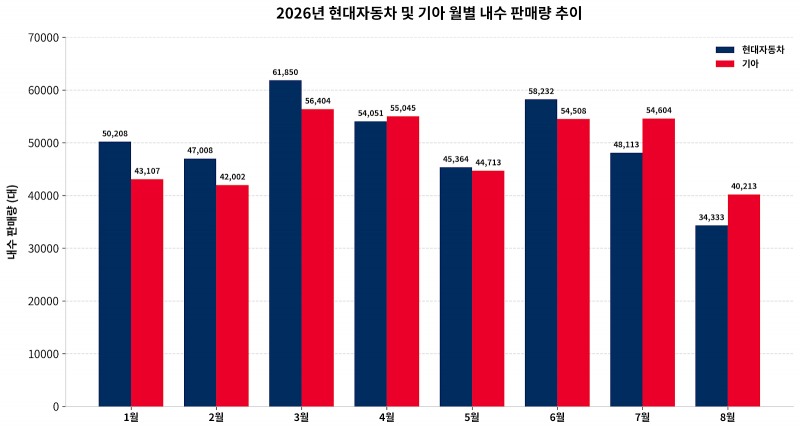송호성 기아 대표이사. / 사진=기아
