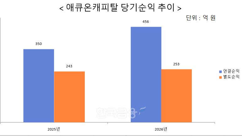 자료 = 금융감독원 전자공시시스템