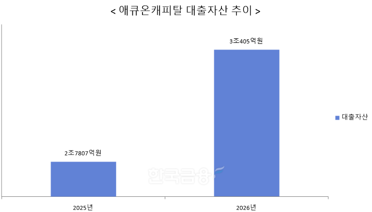 자료 = 금융감독원 전자공시시스템