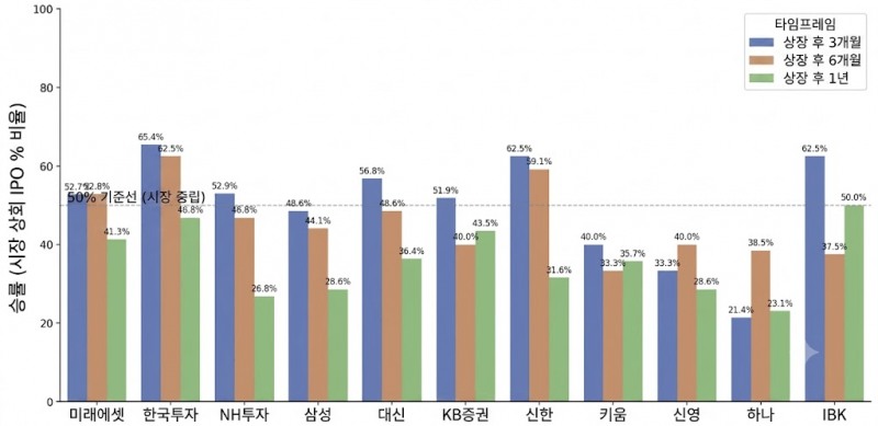 출처=한국거래소, 더 컴퍼스 가공(이미지는 생성형 AI 활용)