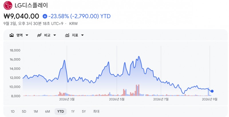 출처=구글 파이낸스