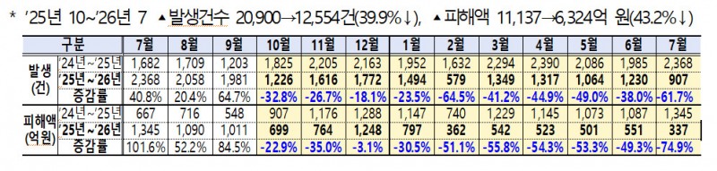 ▲ 출처 : 관계부처합동