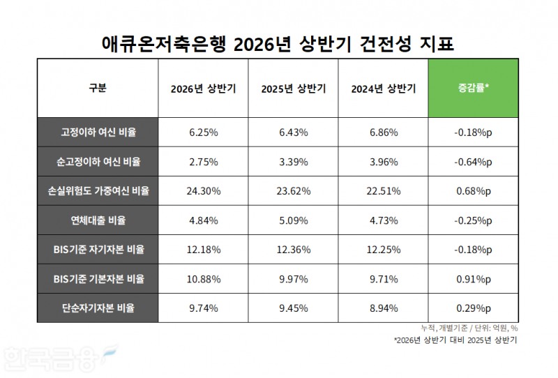 자료=애큐온저축은행. 정리=옥준석 기자