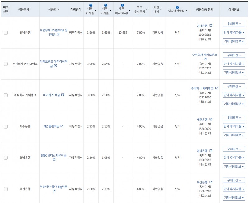 9월 2주 최고 우대금리 상위 정기적금 상품 / 자료=금융감독원(12개월, 월 10만원 예치 시)