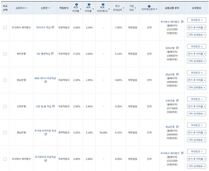 9월 2주 최고 우대금리 상위 정기적금 상품 / 자료=금융감독원(24개월, 1000만원 예치 시)