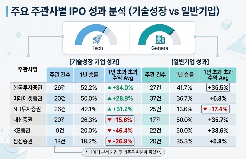 출처=한국거래소, 더 컴퍼스 가공(이미지는 생성AI 활용)