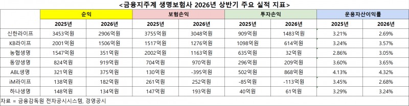 자료 = 금융감독원 전자공시시스템, 경영공시
