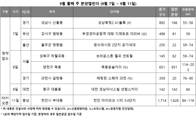 9월2주 분양캘린더. /자료제공=리얼투데이
