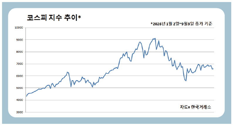 채권혼합·커버드콜·배당 ETF…롤러코스터 증시 '투자자 셈법'