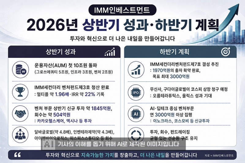 ▲ 자료 = IMM인베스트먼트, 그림 = 생성형 AI