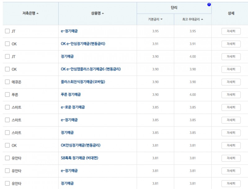24개월 예금: 자료 = 저축은행중앙회