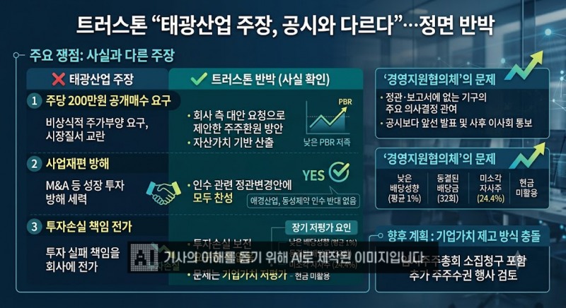 트러스톤 “태광산업 주장, 공시와 다르다”…‘사업재편 방해·위법적 주가부양’ 정면 반박