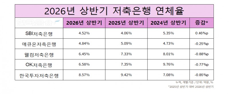 자료=각 사 공시 보고서. 정리=옥준석 기자