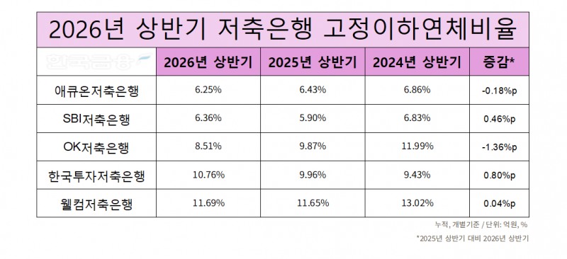 자료=각 사 공시. 정리=옥준석 기자