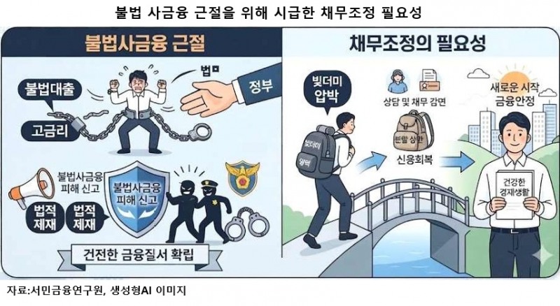 사채 굴레 못 끊는 서민들…“불법사금융 채무조정이 최우선 과제”