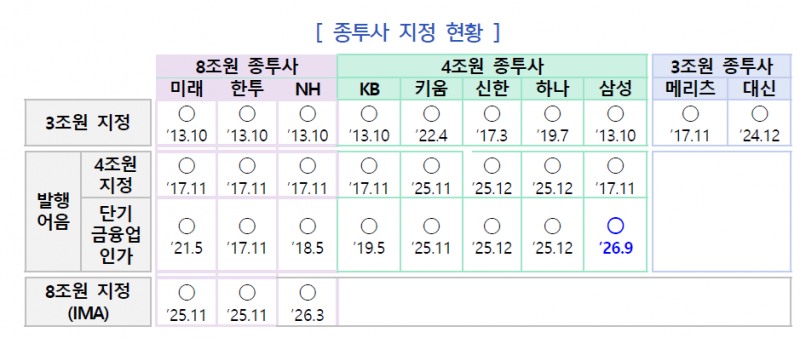 자료출처= 금융위원회(2026.09.09 금융위 정례회 종료 기준)