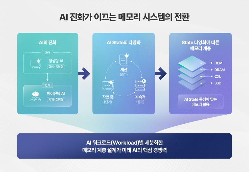곽노정 SK하이닉스 사장 “지금이 도약 골든타임”…풀스택 AI 메모리 정조준