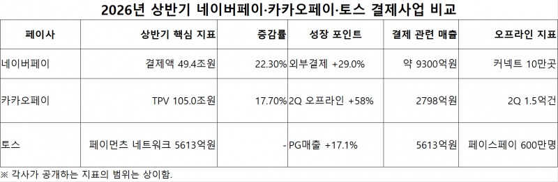 자료=금융감독원 공시