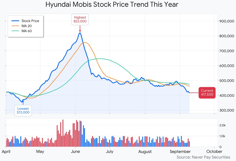Recreated using generative AI based on the original provided by Naver Pay Securities.