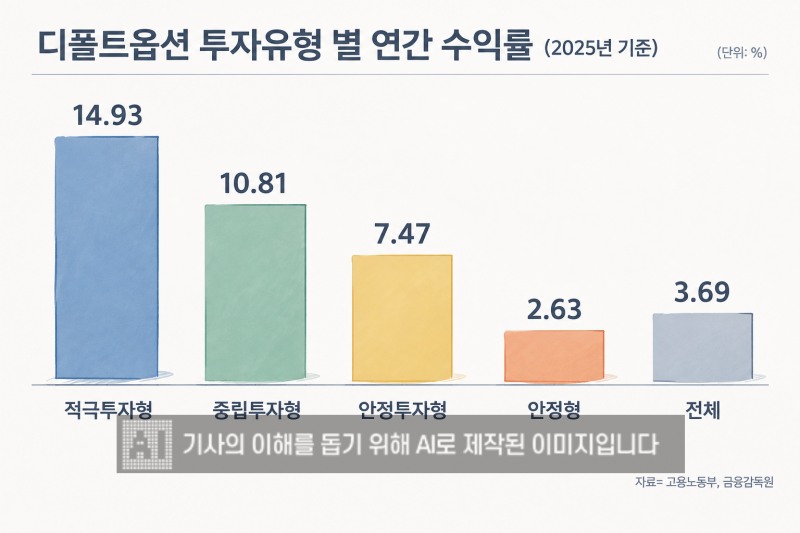 그래픽= 생성형 AI