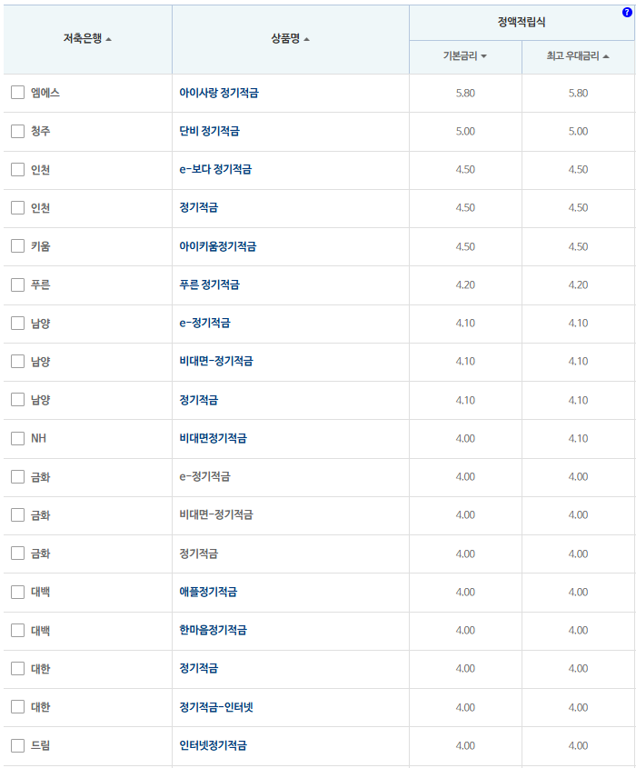 24개월 적금: 자료 = 저축은행중앙회
