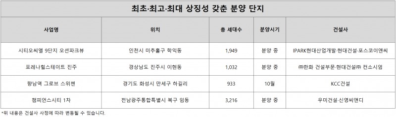 최초·최고·최대 상징성 갖춘 분양 단지. /자료제공=각 사