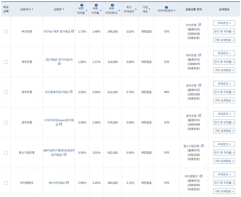 9월 4주 최고 우대금리 상위 정기예금 상품 / 자료=금융감독원(24개월, 1000만원 예치 시)