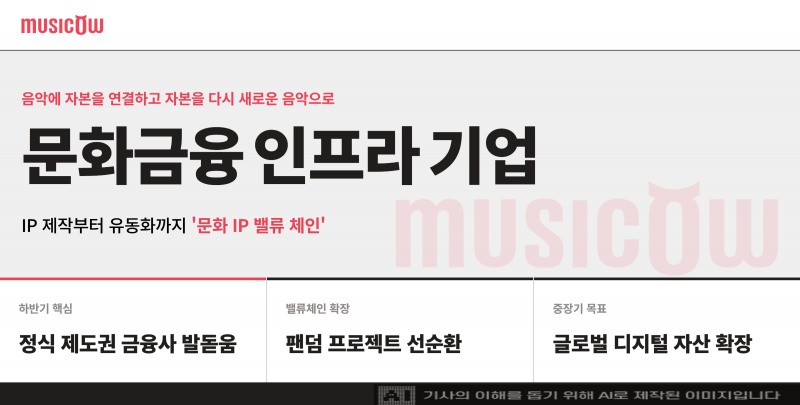 자료=뮤직카우. 생성형 AI 제작