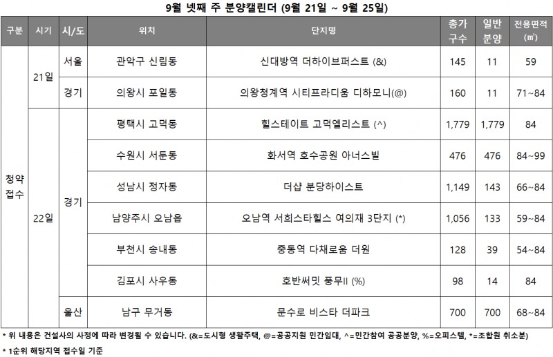 9월 4주 분양캘린더. /자료제공=리얼투데이