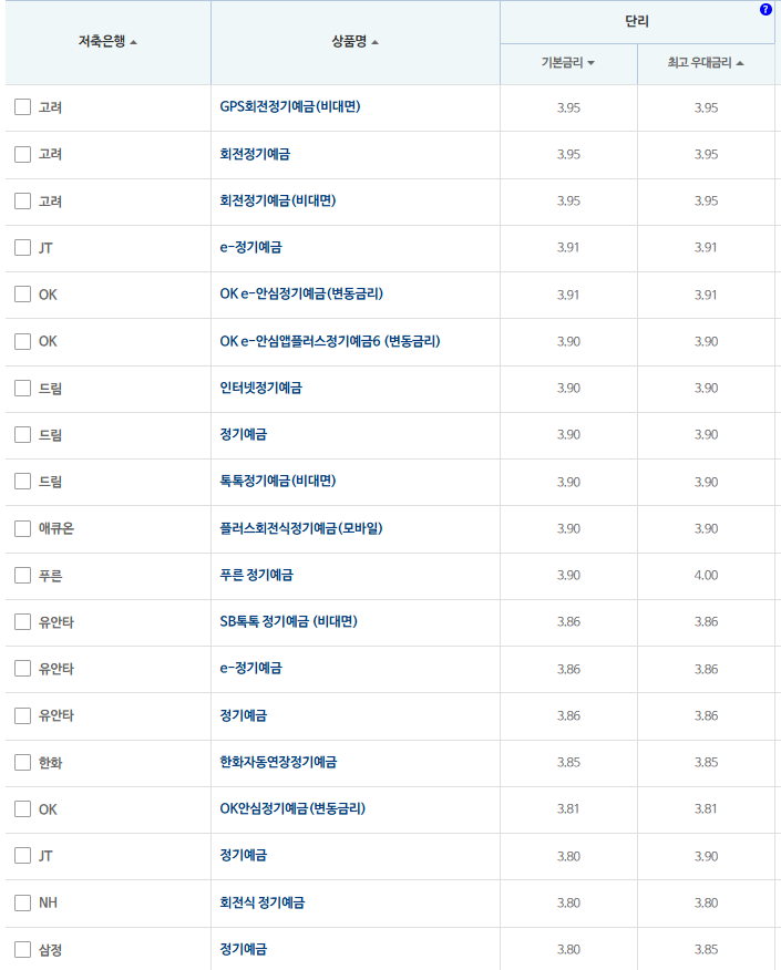 24개월 예금: 자료 = 저축은행중앙회