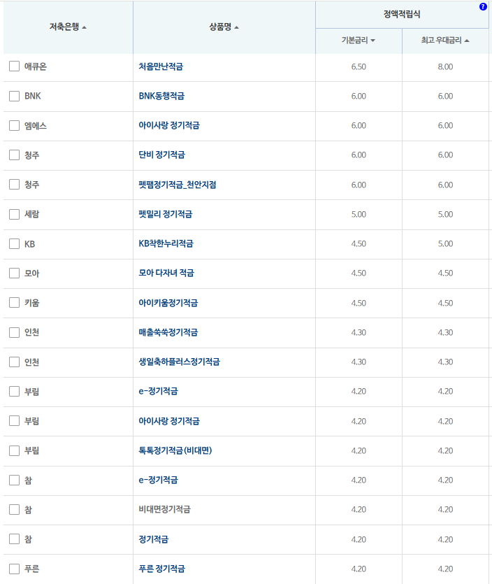12개월 적금: 자료 = 저축은행중앙회