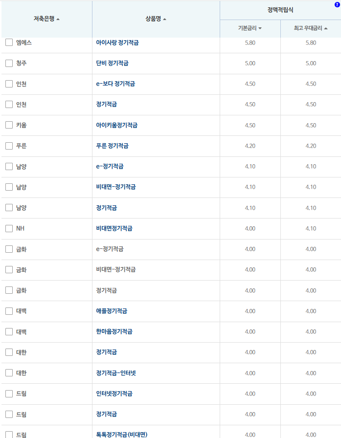 24개월 적금: 자료 = 저축은행중앙회