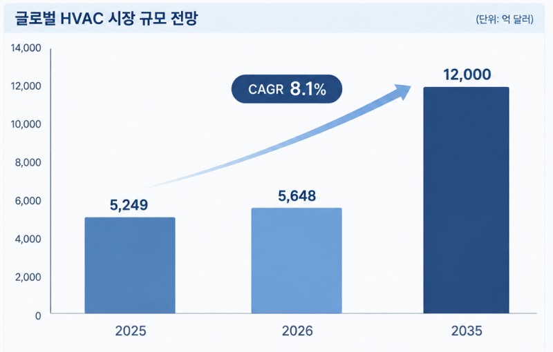 자료=글로벌 마켓 인사이트, 이미지=생성형AI