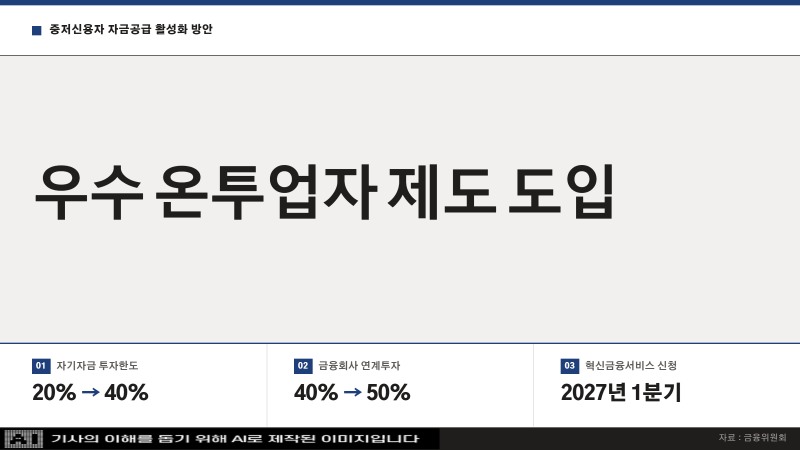 자료=금융위원회. 사진=생성형 AI