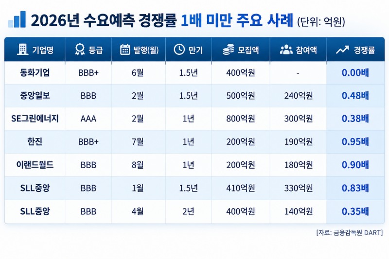 한국금융신문이 제작한 원본을 바탕으로 생성형 AI를 활용하여 재구성