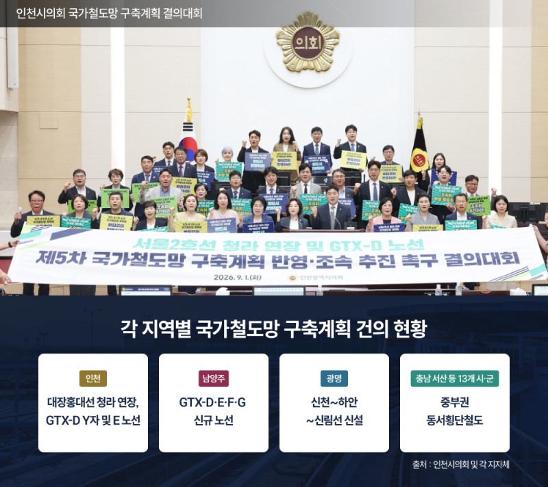 각 지역별 국가철도망 구축계획 건의 현황. /사진제공=인천시의회 및 각 지자체