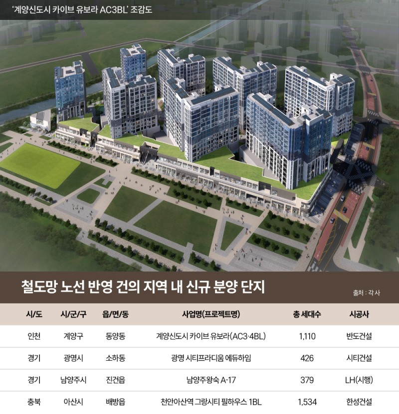 철도망 노선 반영 건의 지역 내 신규 분양 단지. /사진제공=각 사