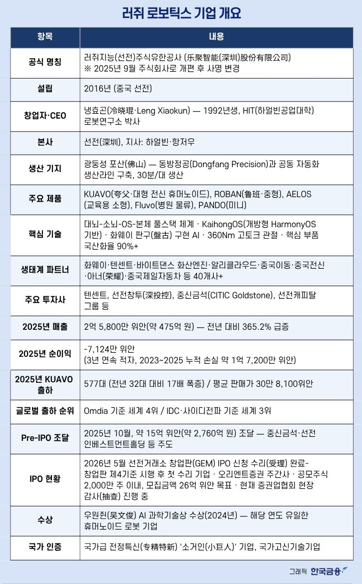 러쥐 로보틱스 기업 개요