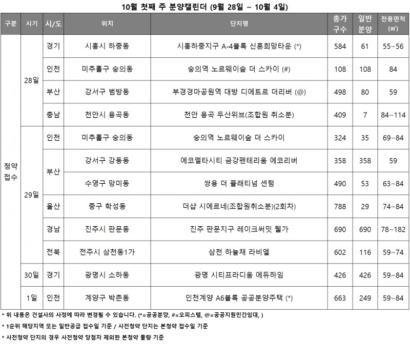10월 1주 분양캘린더. /자료제공=리얼투데이