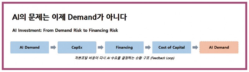 자료출처= 이승우 유진투자증권 리서치센터장 자료 갈무리(2026)