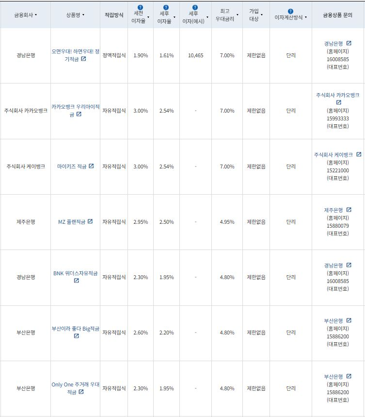 9월 5주 최고 우대금리 상위 정기적금 상품 / 자료=금융감독원(12개월, 월 10만원 예치 시)