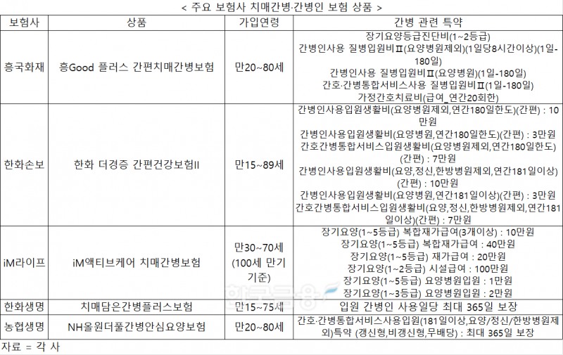자료 = 각 사