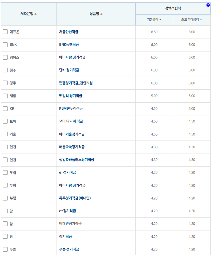 12개월 적금: 자료 = 저축은행중앙회
