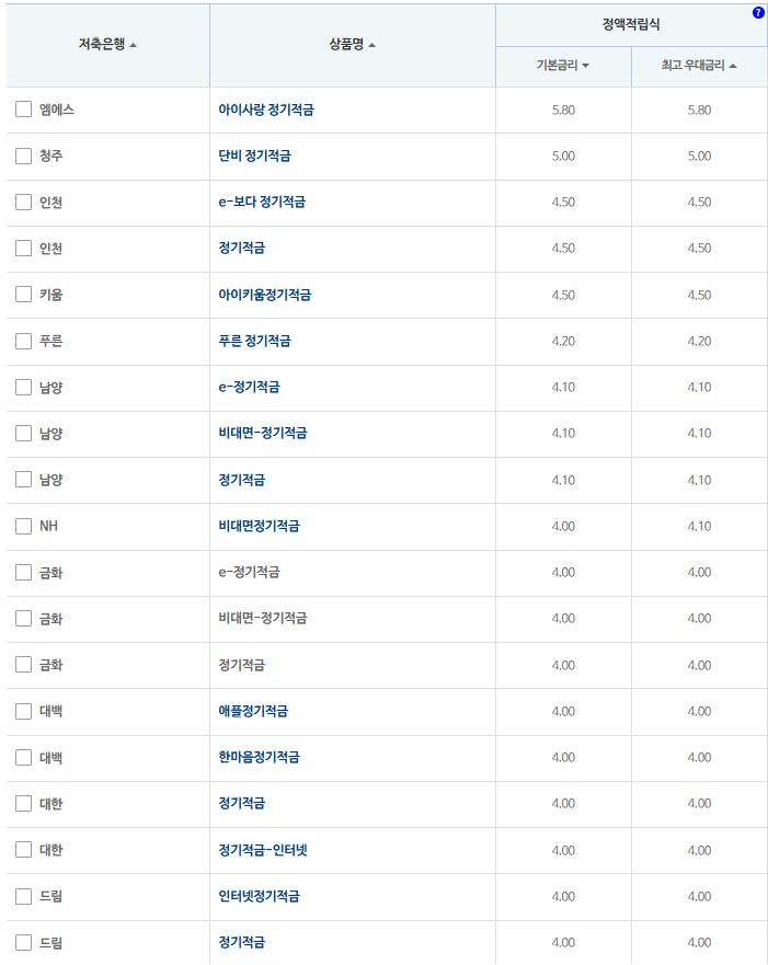 24개월 적금: 자료 = 저축은행중앙회