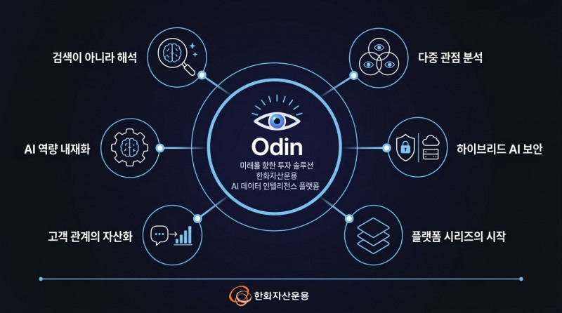 사진제공= 한화자산운용(2026.09.28)