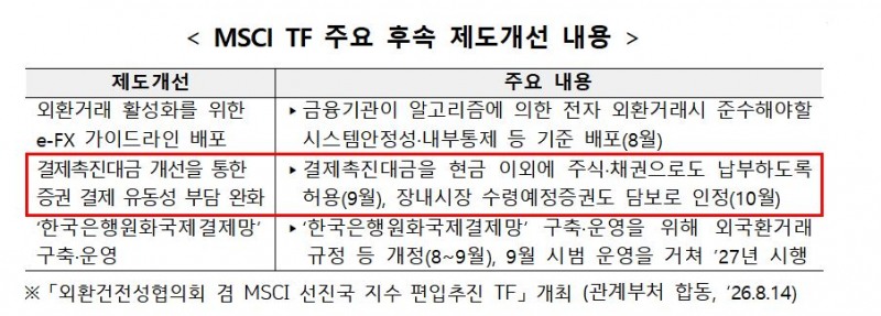 사진 출처= 한국예탁결제원·한국증권금융 자료 갈무리(2026.09.28)