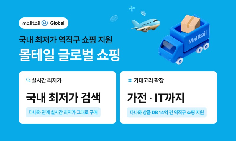몰테일이 다나와에 글로벌쇼핑 서비스를 연계하며 K-브랜드 최저가 쇼핑을 지원한다./사진제공=몰테일