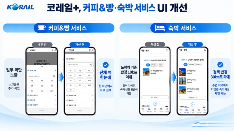 ‘코레일 MaaS’ UI 개선 이미지. /사진제공=코레일