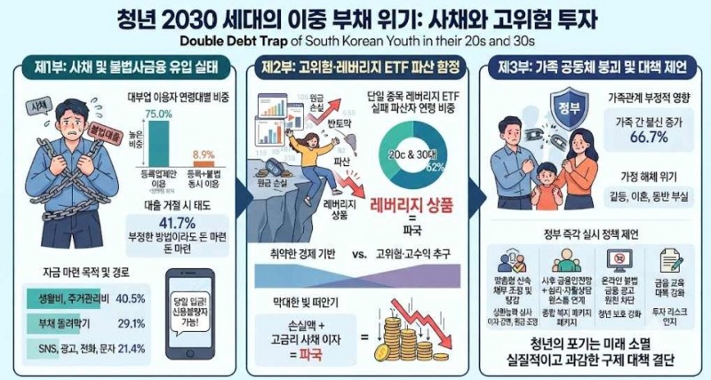 자료:서민금융연구원, 생성형AI 활용