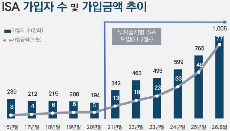 사진출처= 금융투자협회(2026.09.29)